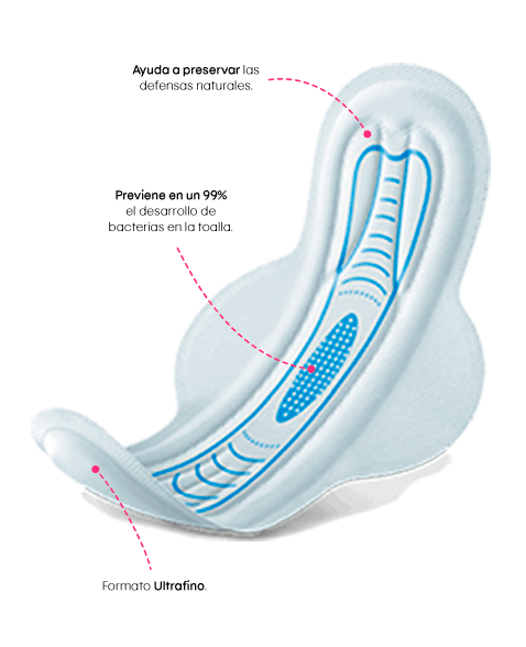 Kotex® Ultrafina Antibacterial